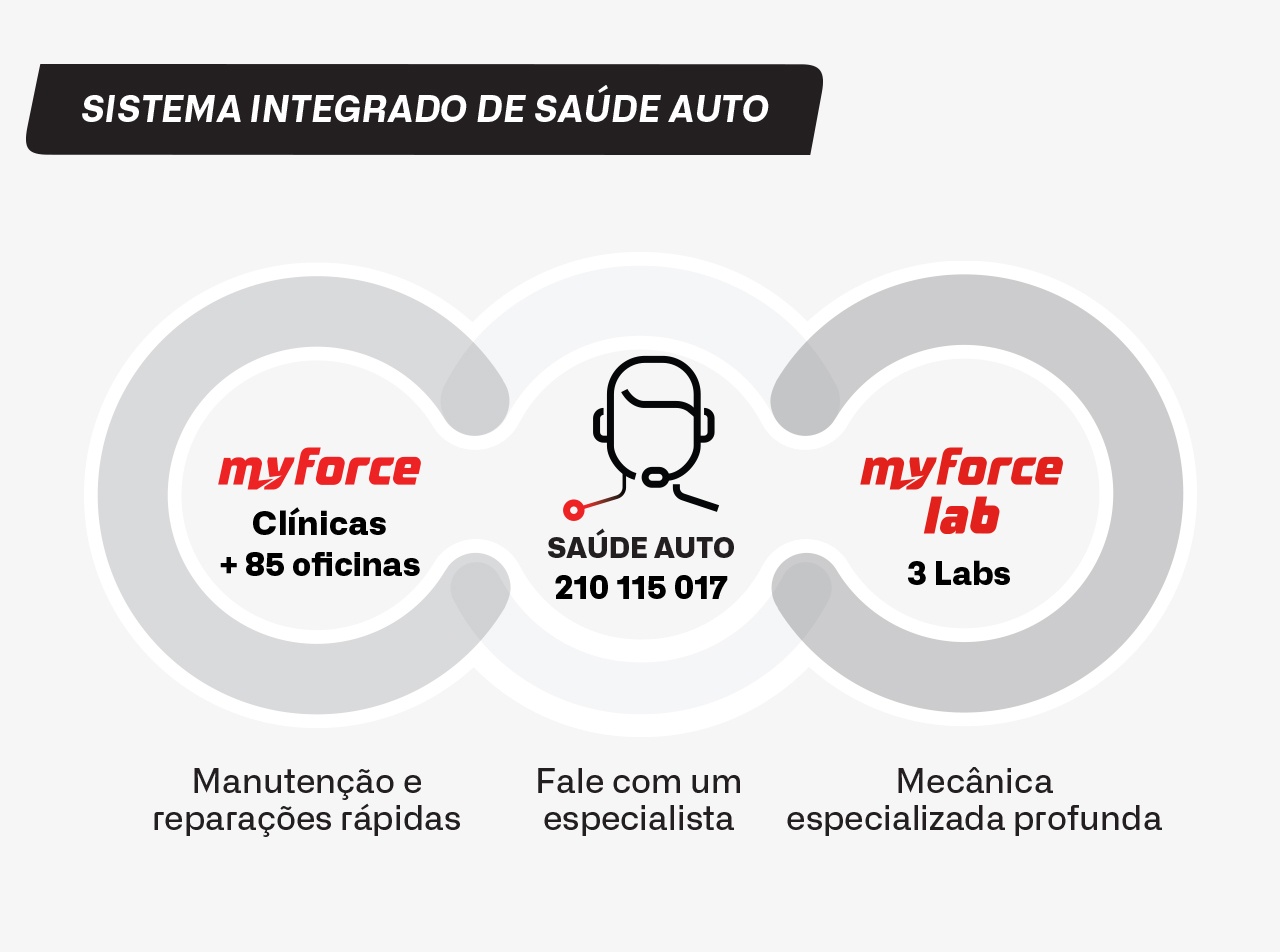 Baixámos os preços em Pneus Auto | MyForce
