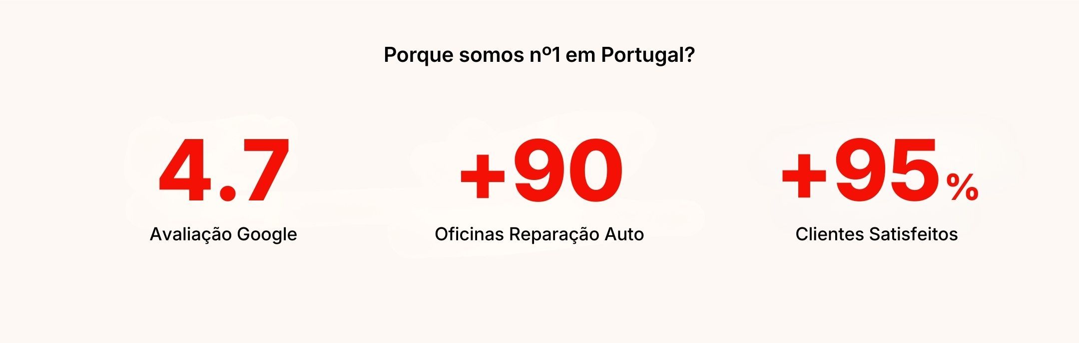 Porquê escolher a MyForce - Confiança e Conveniência